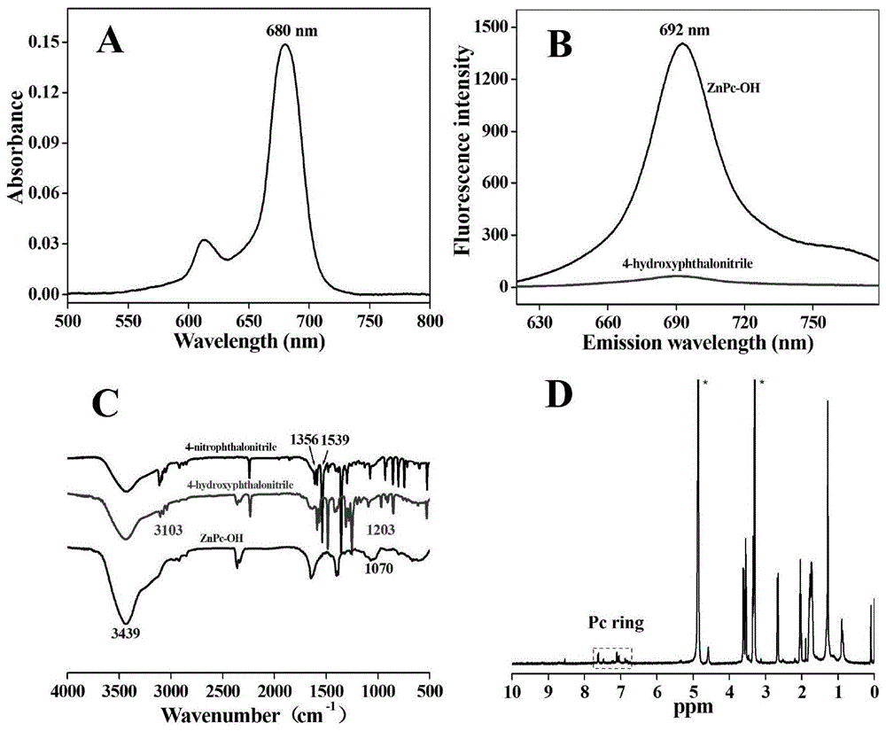 一种四羟基酞菁锌-还原氧化石墨烯纳米复合物及其制备的电化学传感器和应用的制作方法
