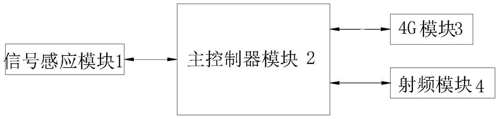 一种物联网系统使用的变频器的制作方法