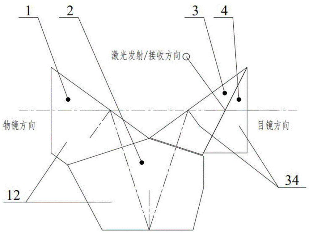 一种棱镜结构的制作方法