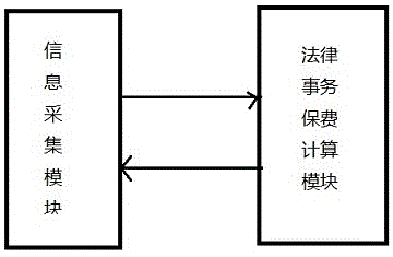 一种保费计算系统的制作方法