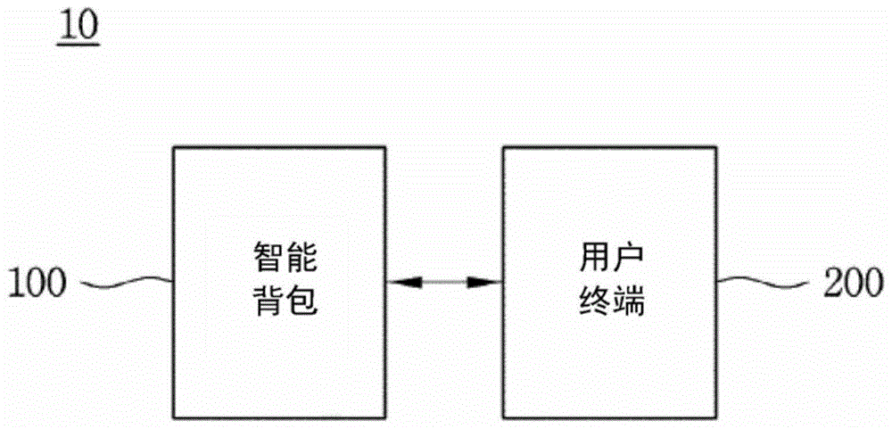 利用智能背包的姿势矫正系统及方法与流程