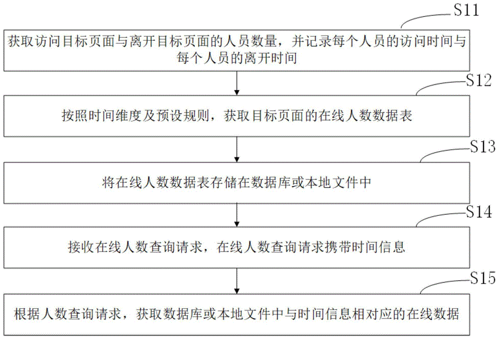 培训人数获取方法、装置及设备与流程