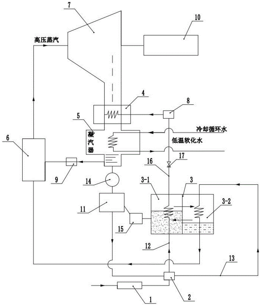 一种提高凝汽器真空度的系统的制作方法