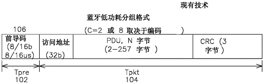 用于检测蓝牙低功耗分组的控制器的制作方法