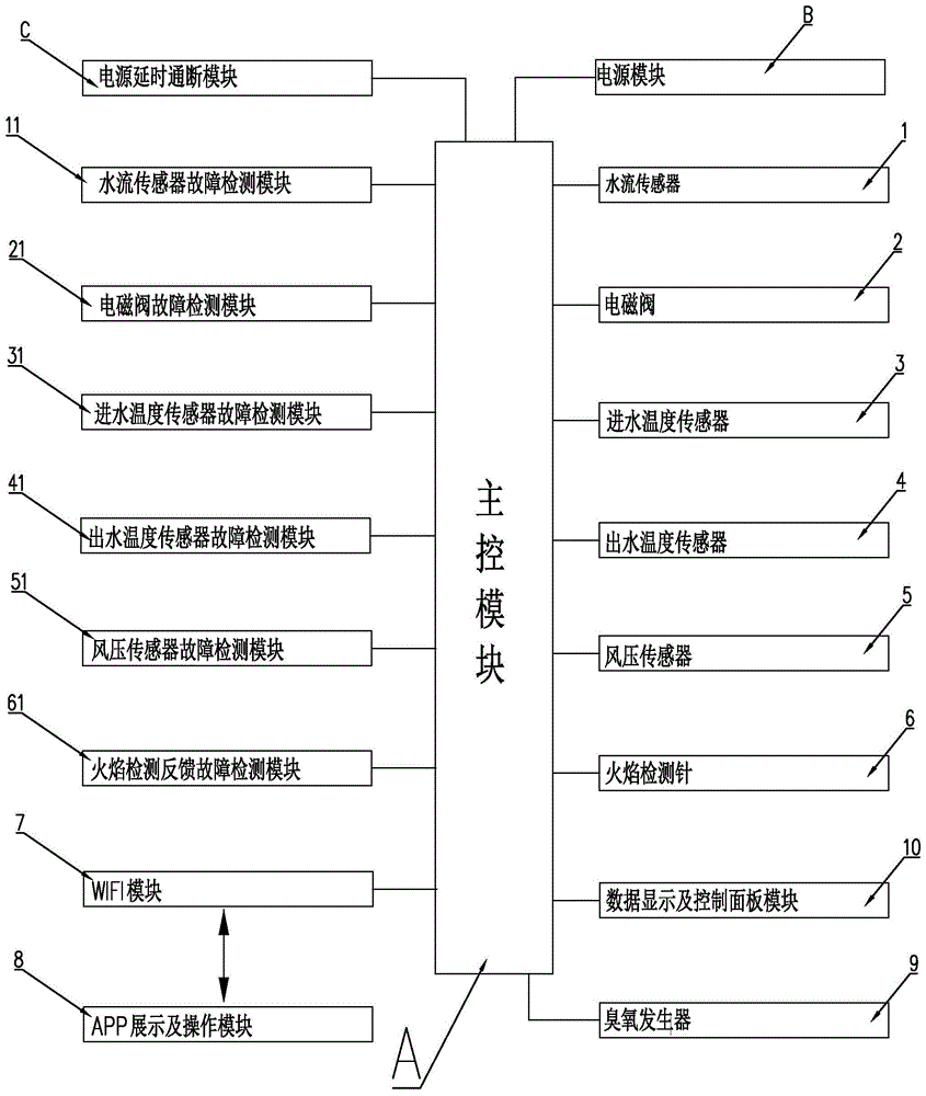 一种热水器的故障自动检测系统的制作方法