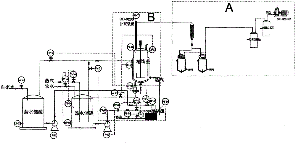 一种2-氯-5氯甲基吡啶精馏工艺的制作方法