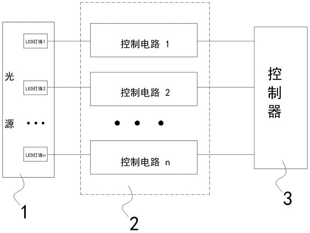 一种精确控制灯珠色温的光源系统的制作方法