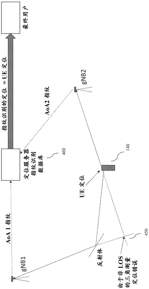 用于配置与多个AoA定位关联的信令的方法和装置与流程