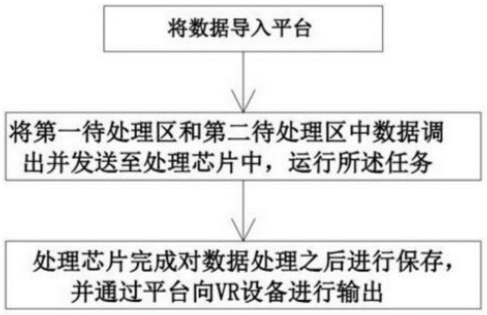 一种VR开发平台的数据处理方法与流程