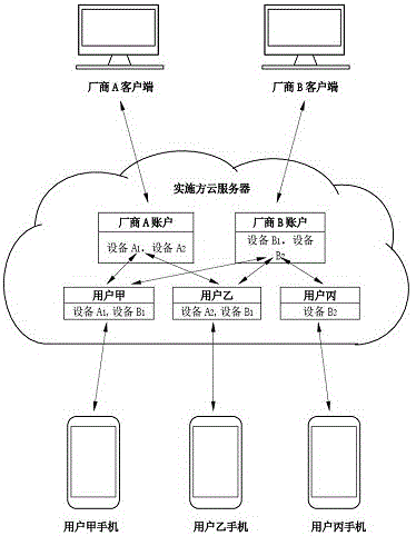 一种同时解决随家用设备种类增多而来的几个问题的方法与流程