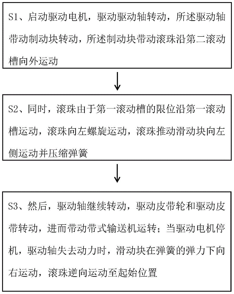 一种用于带式输送机的制动方法与流程