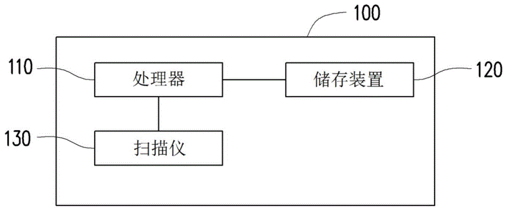 图像处理方法、装置及计算机系统与流程