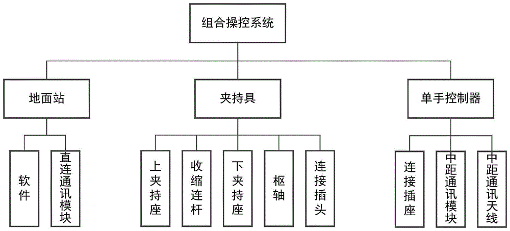 微型无人机组合操控系统及其通讯网络的制作方法