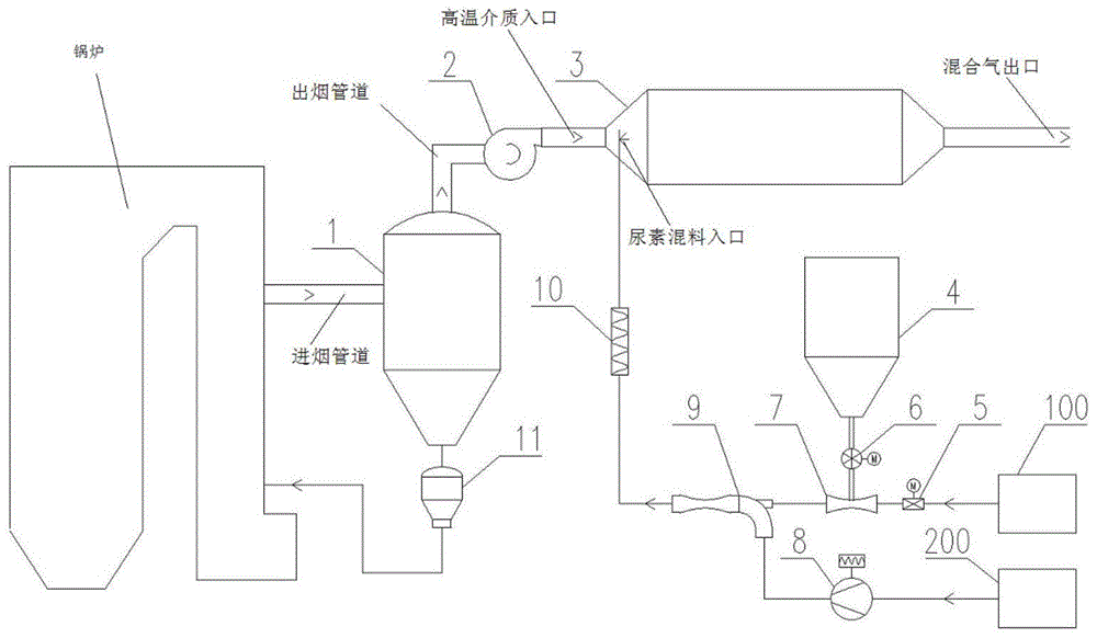 尿素热解制氨设备的制作方法