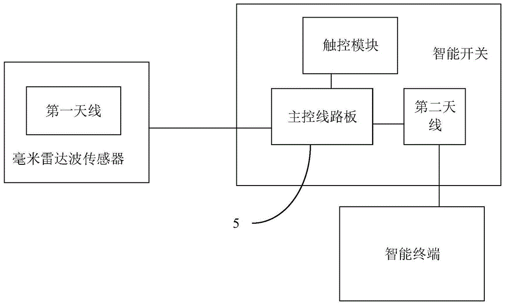 智能开关雷达系统的制作方法