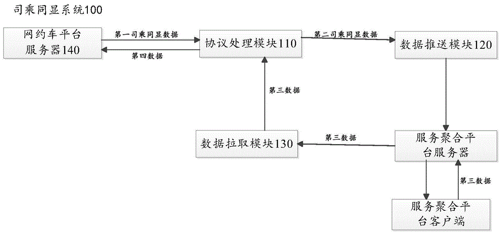 跨平台司乘同显方法和系统与流程