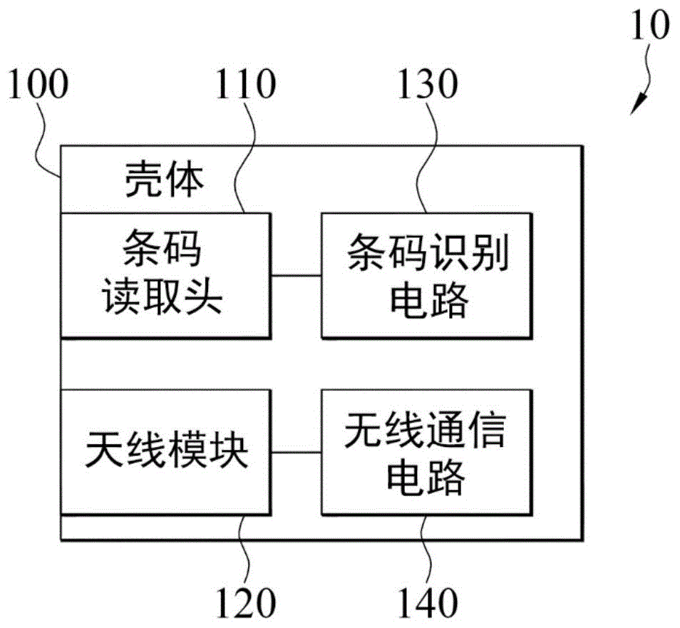 无线通信天线模块与条码读取组件的整合装置的制作方法