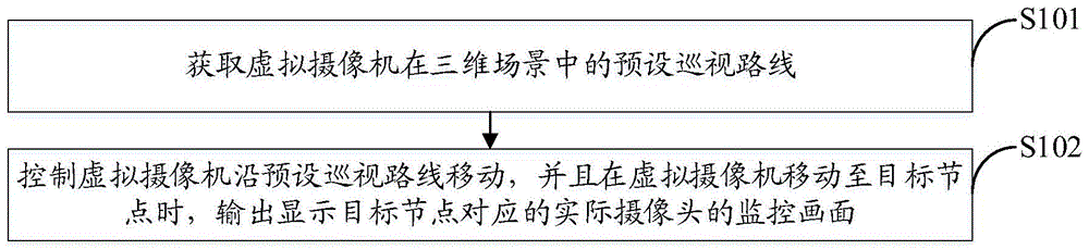 视频监控巡视方法、装置、终端及存储介质与流程