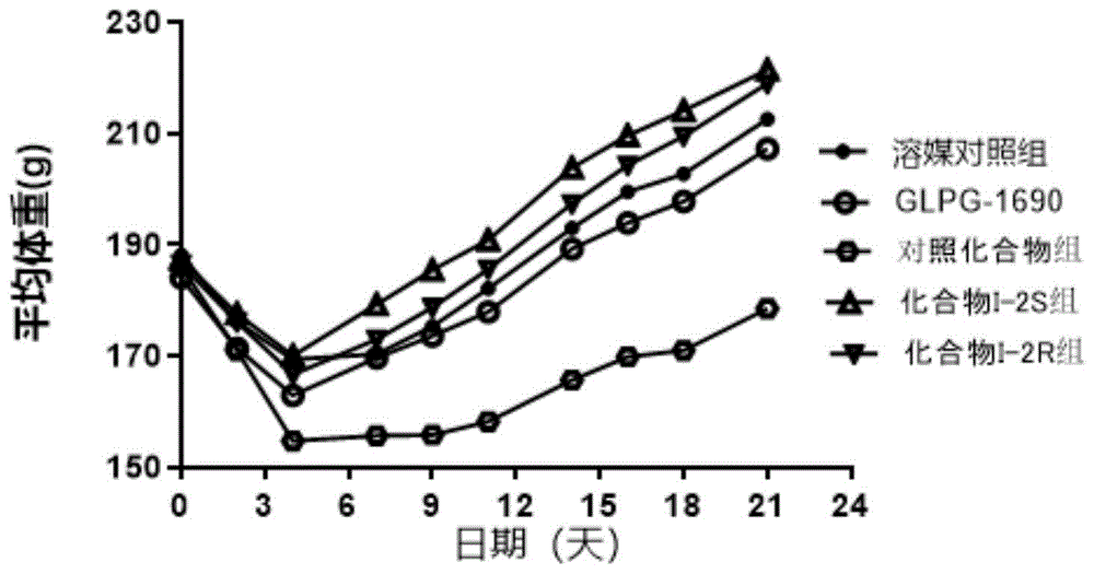 吡咯并嘧啶衍生物及其用途的制作方法