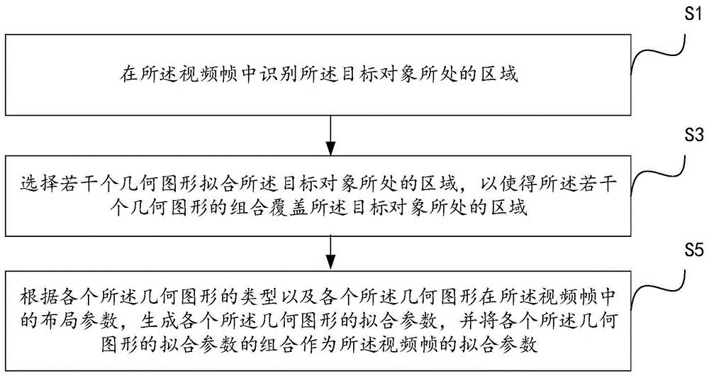 一种视频帧中目标对象的拟合方法、系统及设备与流程