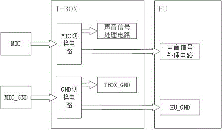 一种降低T-BOX与车机共用麦克风干扰噪声的电路的制作方法