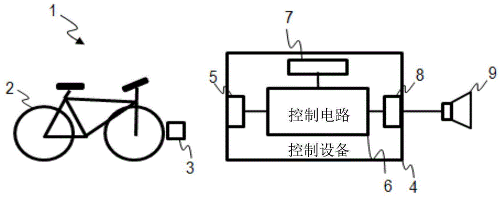 用于在体育锻炼期间控制声反馈的方法和设备与流程