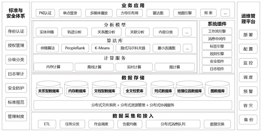 一种基于大数据分析的研判平台的制作方法