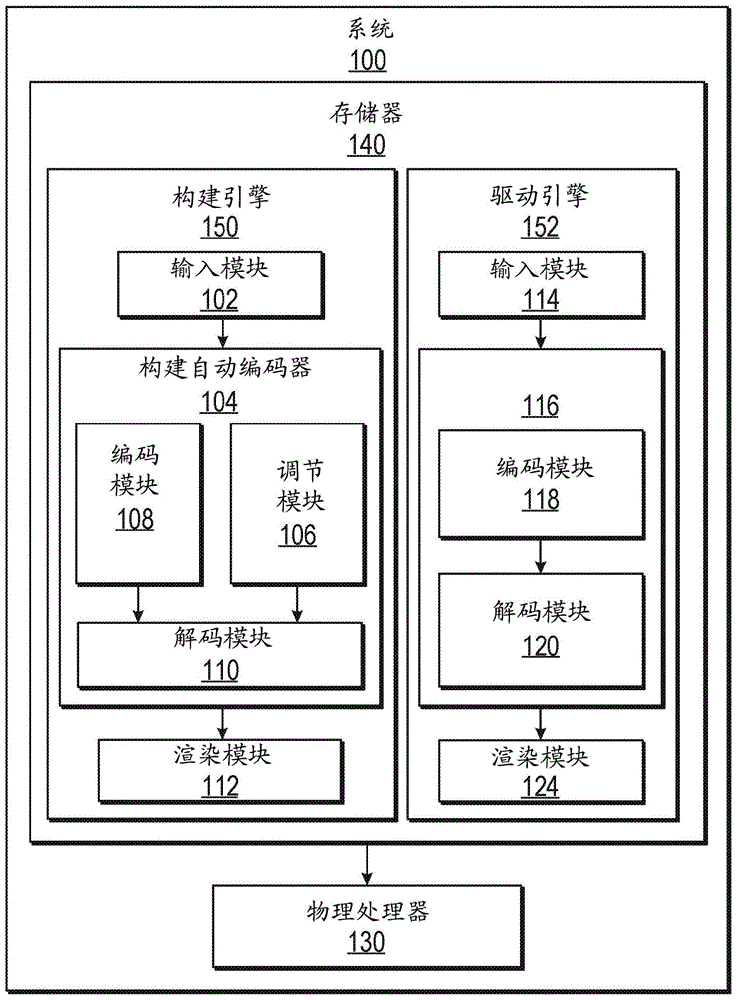 利用深度外观模型渲染化身的系统和方法与流程