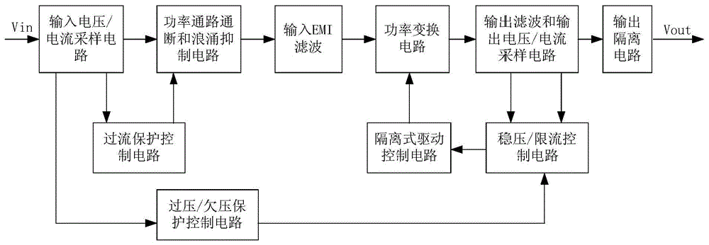 一种基于高功率的霍尔电推进器的阳极电源的制作方法