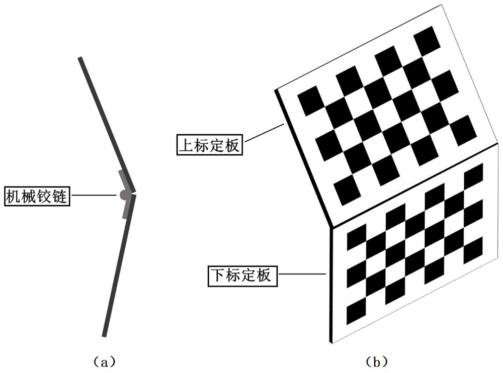 一种基于双棋盘格的振镜扫描系统标定方法与流程