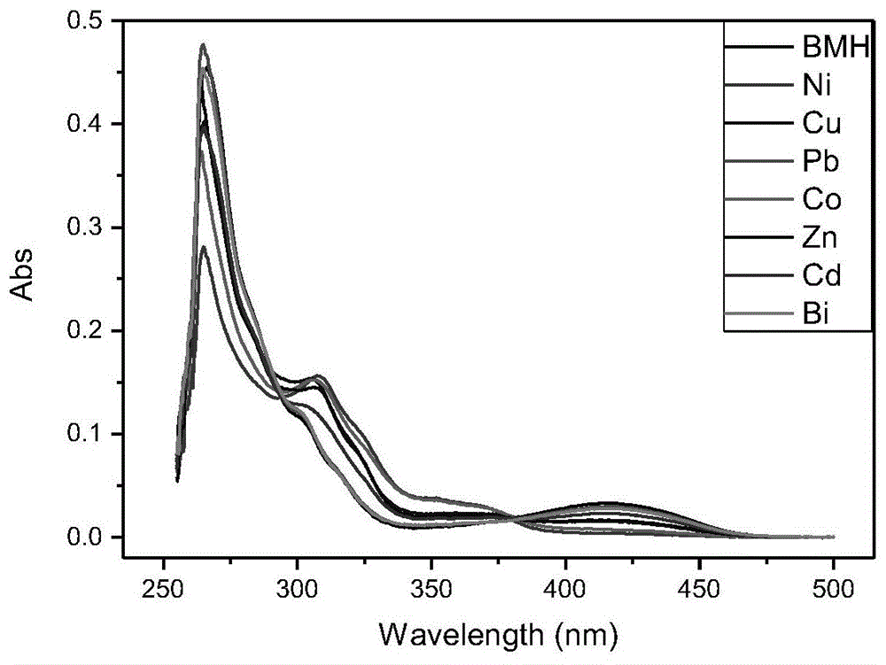 基于N’-(1,3二甲基亚丁基)-3-羟基-萘酰腙荧光探针的Ni2+的测定方法与流程