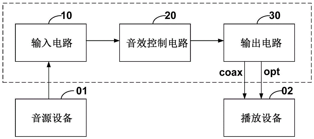 一种音频处理电路及装置的制作方法