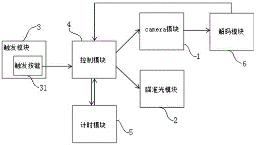 一种避免二维扫码引擎误扫条码的方法及应用其的解码器与流程