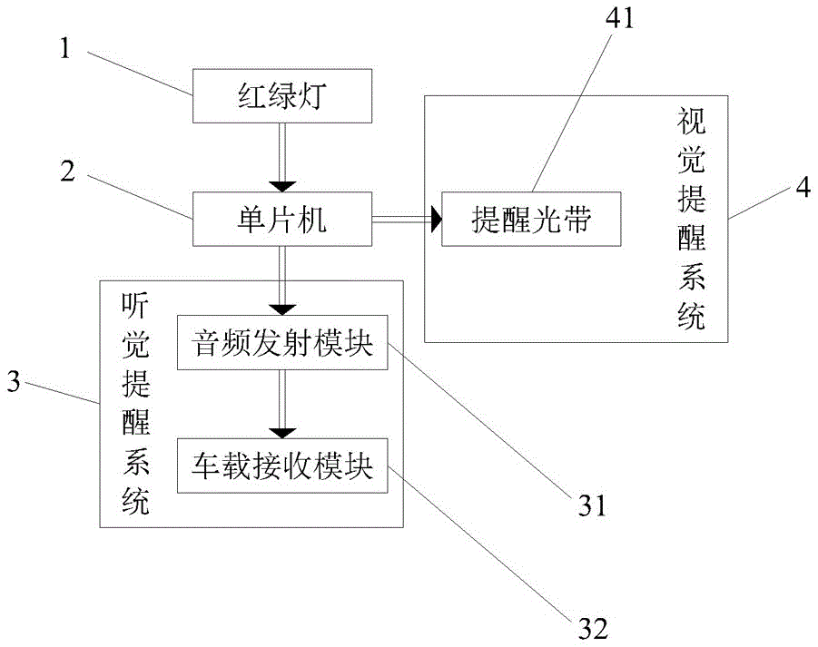 一种红绿灯路口双重辅助识别系统的制作方法