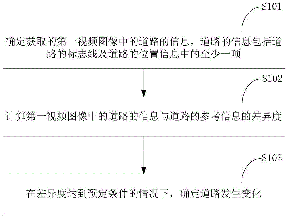 一种道路监测的方法、装置、电子设备及存储介质与流程