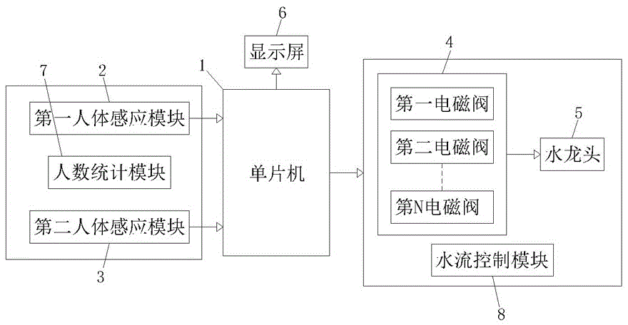 一种智能公厕人数识别节水系统的制作方法