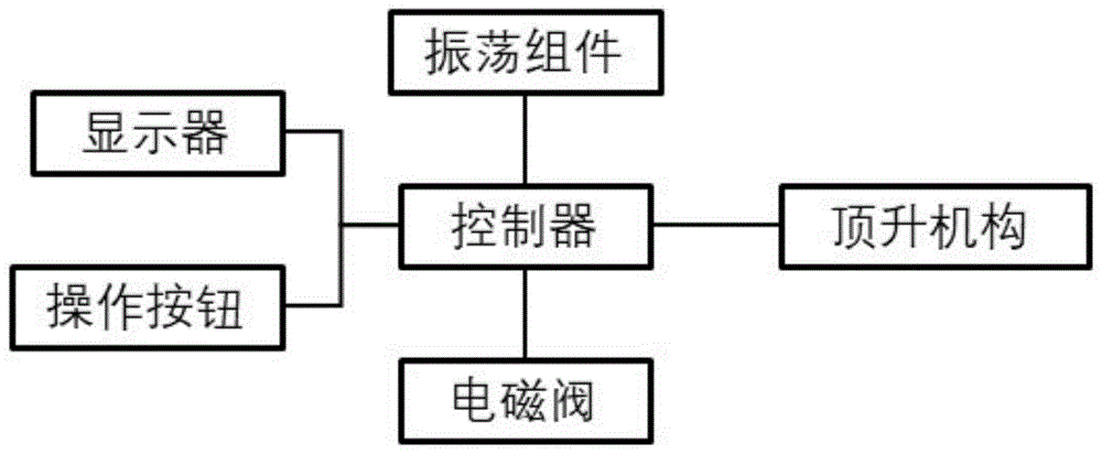 一种中药箍围装置的制作方法