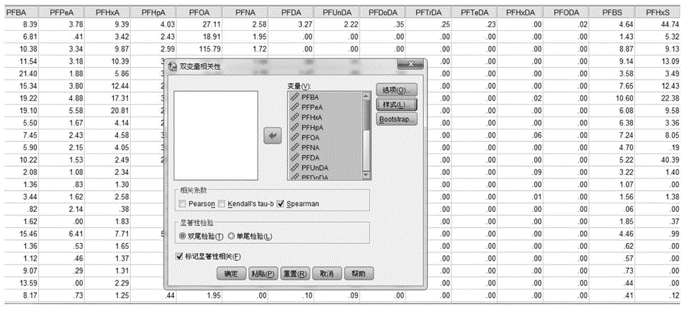 一种环境污染物源解析方法与流程