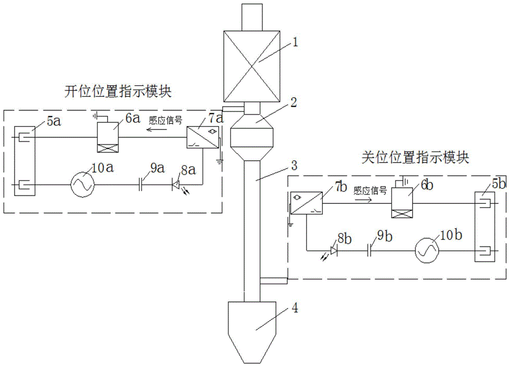 一种智能化的阀门位置指示器及自动补偿控制方法与流程