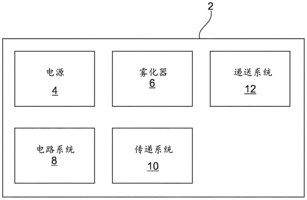 带消耗品认证的电操作式气溶胶产生系统的制作方法