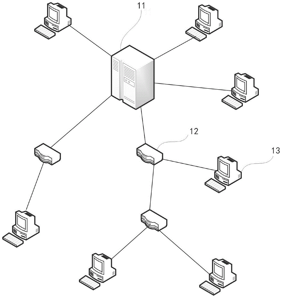 一种基于树形网络的探测组网系统的制作方法