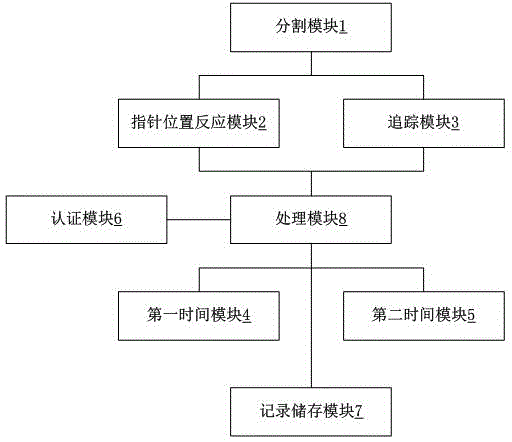 一种基于操作认证的防火墙系统的制作方法