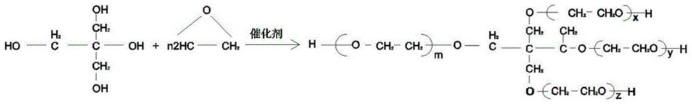 一种高分子量季戊四醇聚氧乙烯醚合成方法与流程