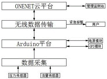 一种多传感器融合的智慧水务终端的制作方法