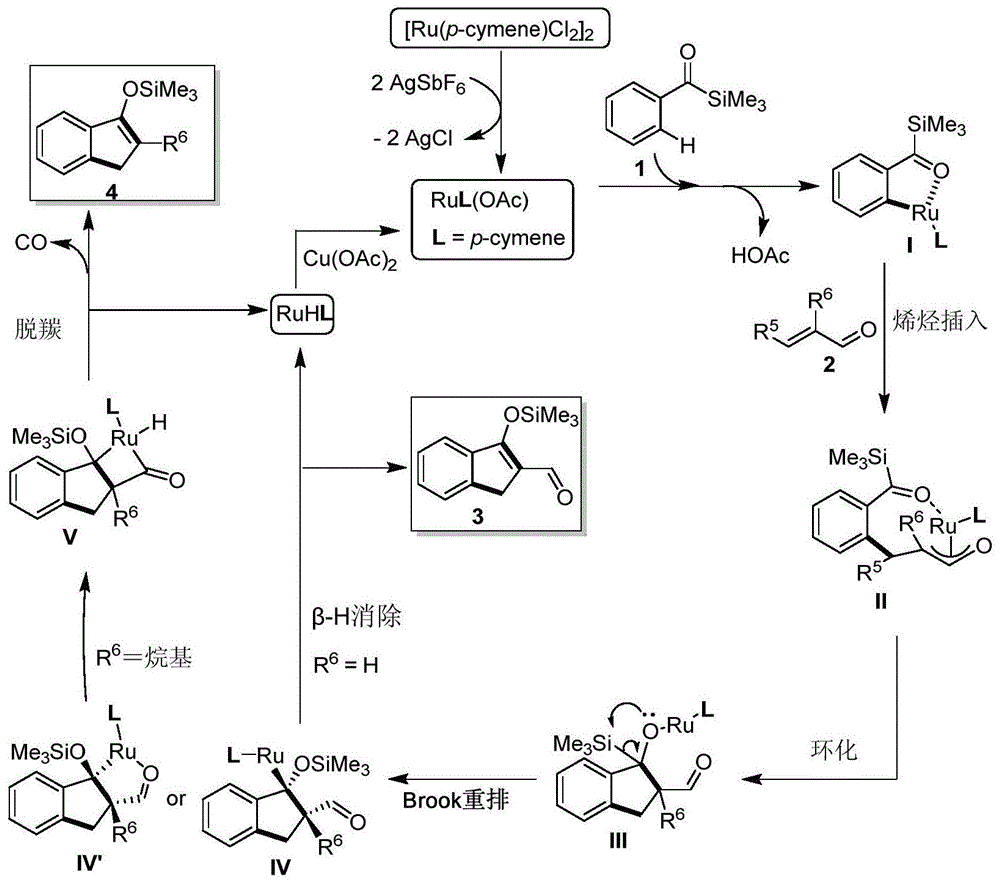 一种利用多米诺反应制备硅氧基茚衍生物的方法与流程