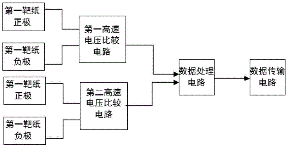 高速弹丸测速装置的制作方法