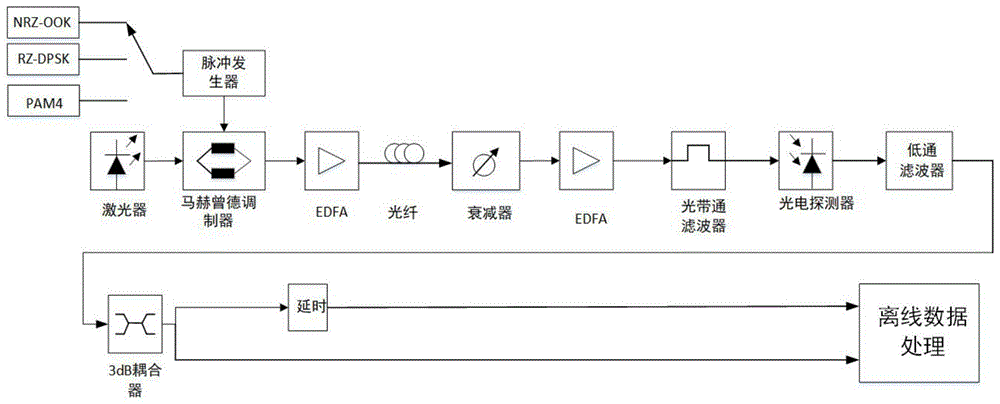 基于延时采样的光纤通信系统光信噪比监测方法与流程