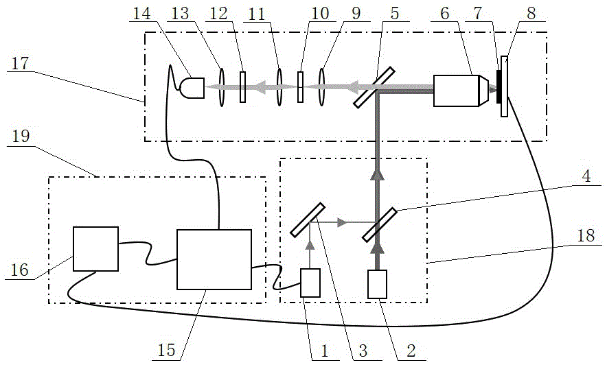 一种基于频分复用的超分辨光学显微成像系统的制作方法