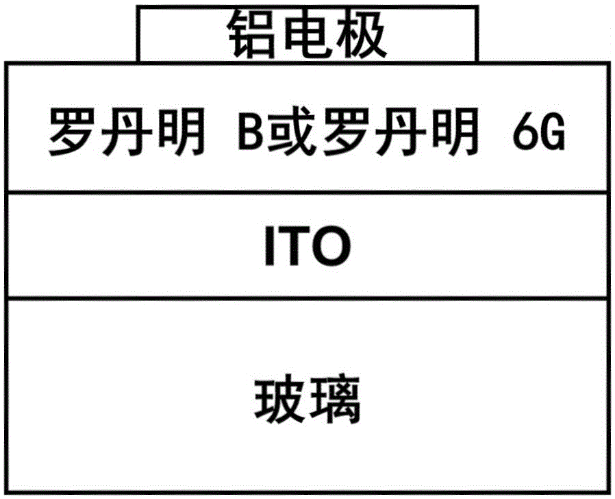 基于有机小分子染料的电存储器件及其制备方法与流程