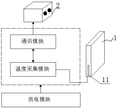 一种环境温度自动校正的红外热成像测温系统及方法与流程